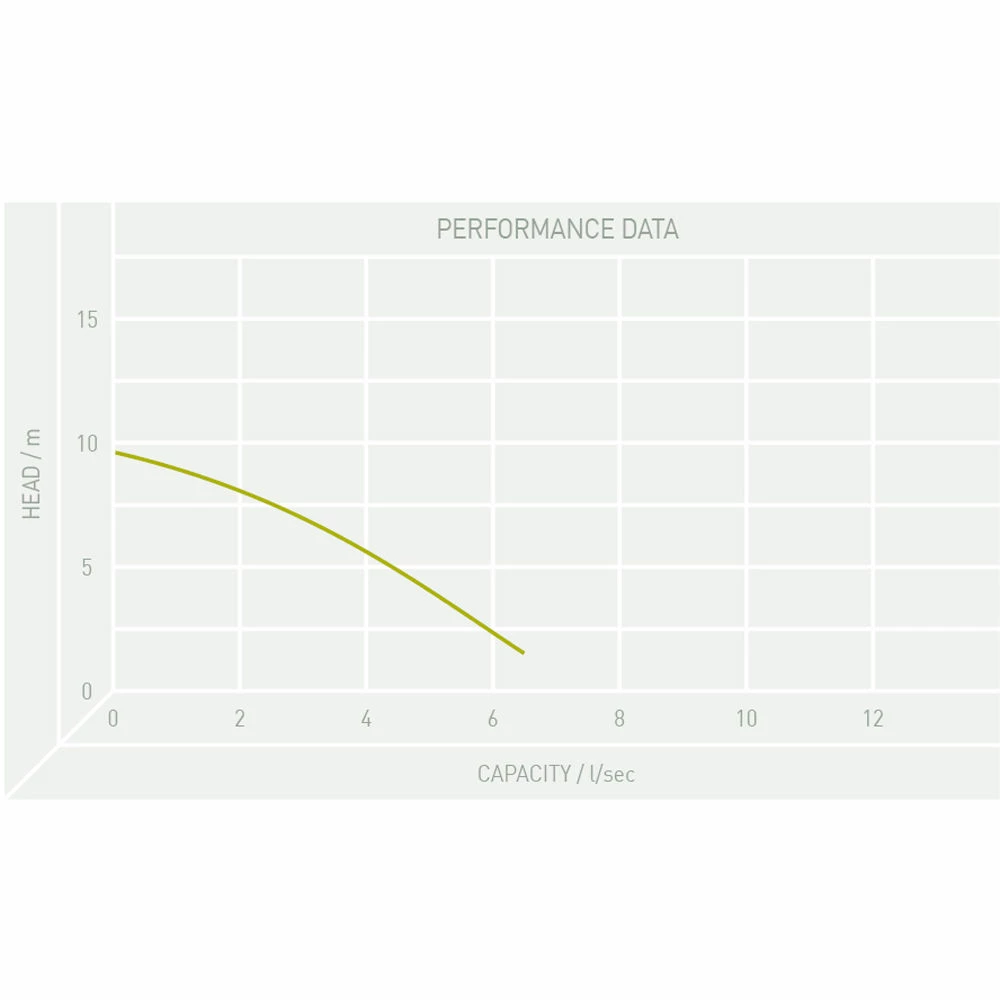TT Pumps PZ/1088.004 DG Blue Pro Professional Submersible Pump 4 TT Pumps PZ/1088.004 DG Blue Pro Professional Submersible Pump - Image 2