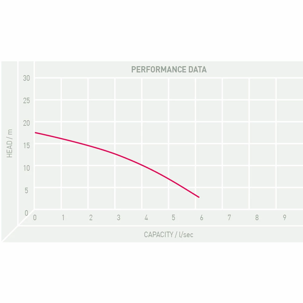 TT Pumps PZ/1111.001 AP Blue Pro Professional Submersible Pump 4 TT Pumps PZ/1111.001 AP Blue Pro Professional Submersible Pump - Image 2
