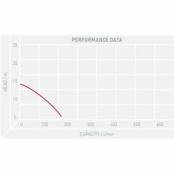 TT Pumps PH/T400/110V Trencher Portable Submersible Water Pump 5 TT Pumps PH/T400/110V Trencher Portable Submersible Water Pump -Hot Sale Water Pumps Shop 062D319B 7B38 4ABF A6E9 3BDD243C30F7 huge