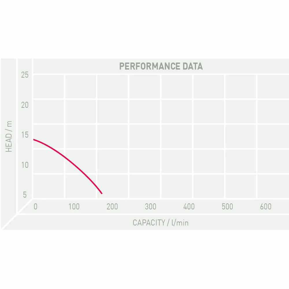 TT Pumps PH/T400/110V Trencher Portable Submersible Water Pump 4 TT Pumps PH/T400/110V Trencher Portable Submersible Water Pump - Image 2