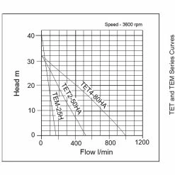 Tsurumi TET2-50HA 2" Petrol Powered Water Pump -Hot Sale Water Pumps Shop 1D172A99 BFEC 4ACD 9EF1 956B9CBC0878 huge