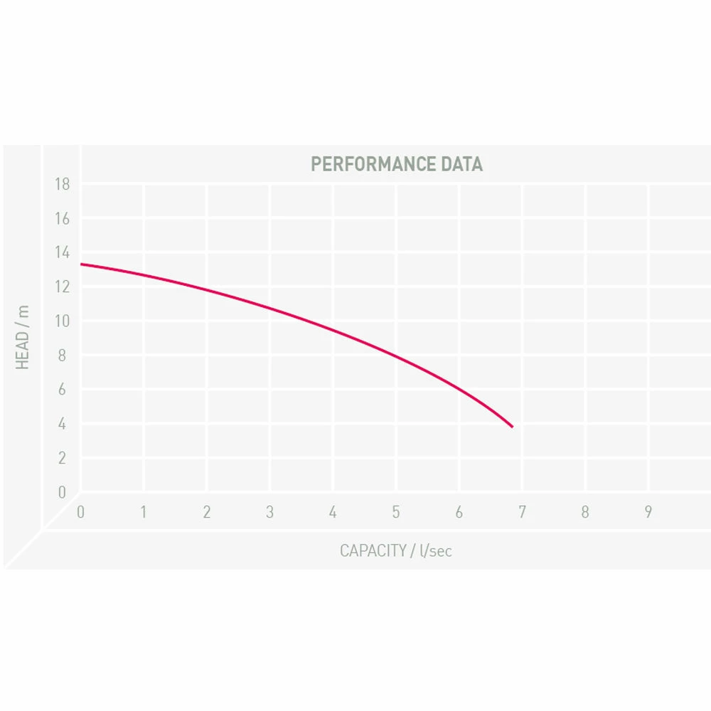 TT Pumps PTS 0.75-40 Professional Submersible Sewage Pump 4 TT Pumps PTS 0.75-40 Professional Submersible Sewage Pump - Image 2