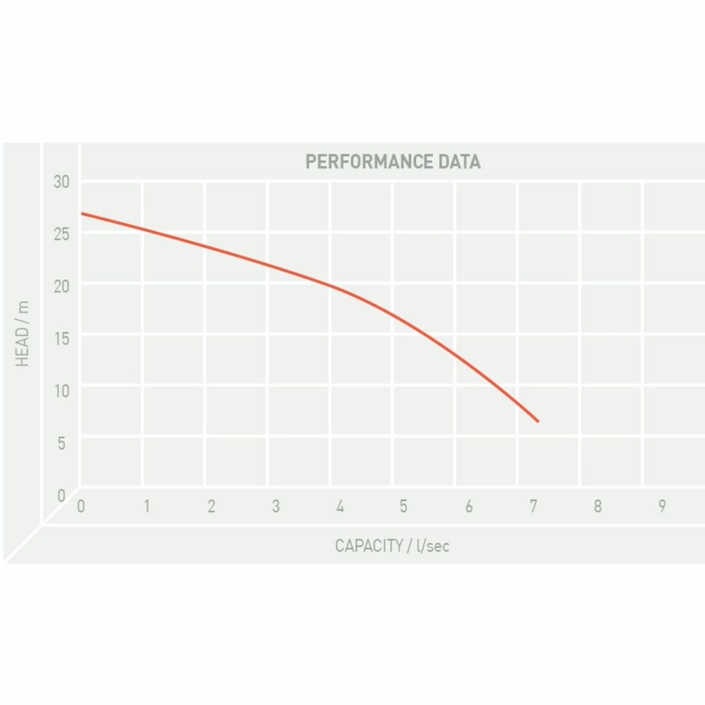 TT Pumps PZ/1115.001 AP Blue Pro Professional Submersible Pump 4 TT Pumps PZ/1115.001 AP Blue Pro Professional Submersible Pump - Image 2