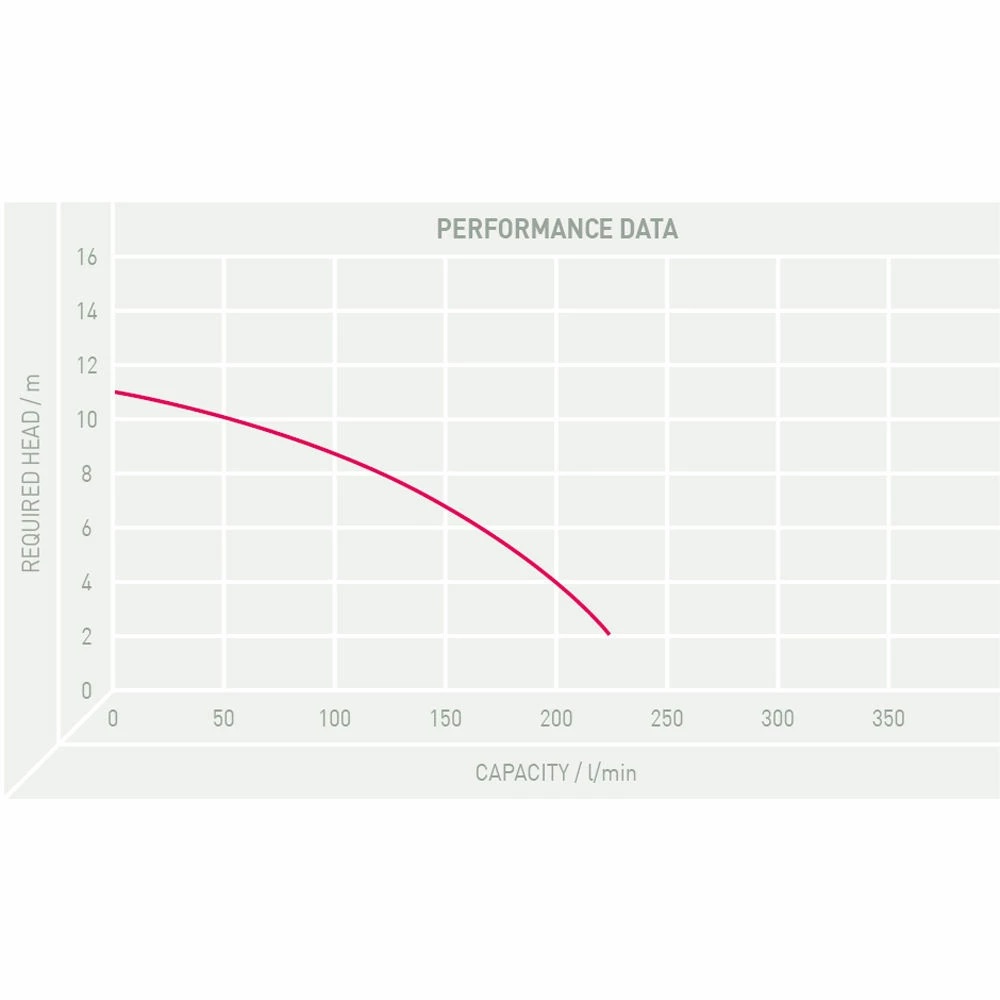 TT Pumps PH/PAL400/230V PuddlePal Portable Submersible Water Pump 4 TT Pumps PH/PAL400/230V PuddlePal Portable Submersible Water Pump - Image 2