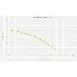 TT Pumps PZ/1112.002 AP Blue Pro Professional Submersible Pump 5 TT Pumps PZ/1112.002 AP Blue Pro Professional Submersible Pump -Hot Sale Water Pumps Shop 359FA2EF 1CC1 4659 AAC7 E55213EAE6E8 huge