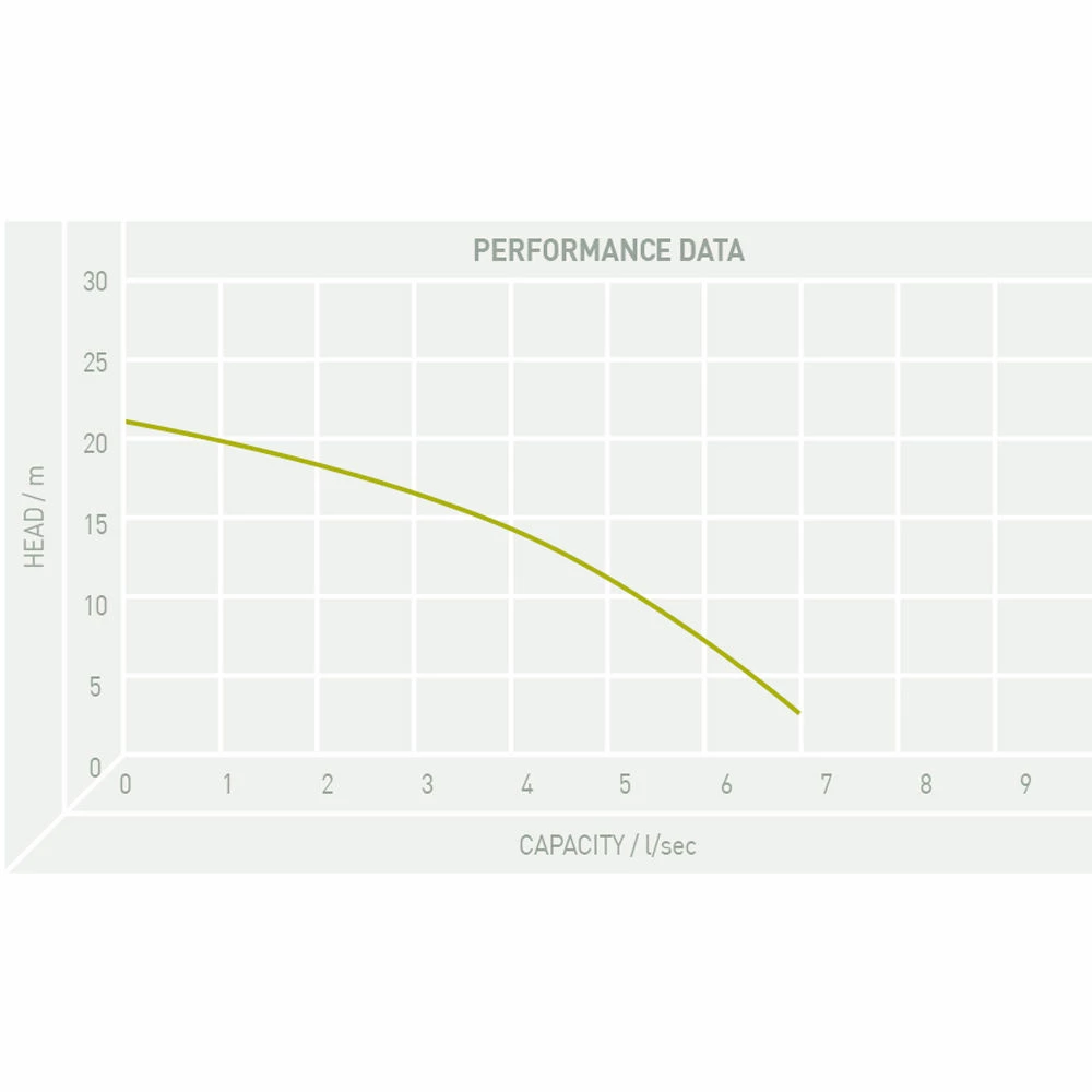 TT Pumps PZ/1112.002 AP Blue Pro Professional Submersible Pump 4 TT Pumps PZ/1112.002 AP Blue Pro Professional Submersible Pump - Image 2
