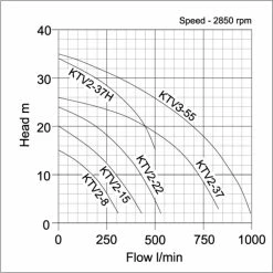 Tsurumi KTV2-22 Contractors Pump (400V) -Hot Sale Water Pumps Shop 490703CF 2325 46EE A71F F0DDC1277548 huge