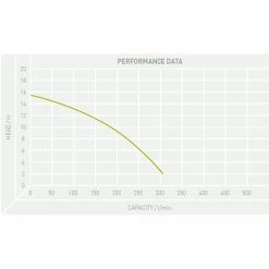 TT Pumps PH/LIB750/110VF Liberator Submersible Drainage Pump -Hot Sale Water Pumps Shop 4B91970A FC19 4B4F 8373 EB380972C170 huge