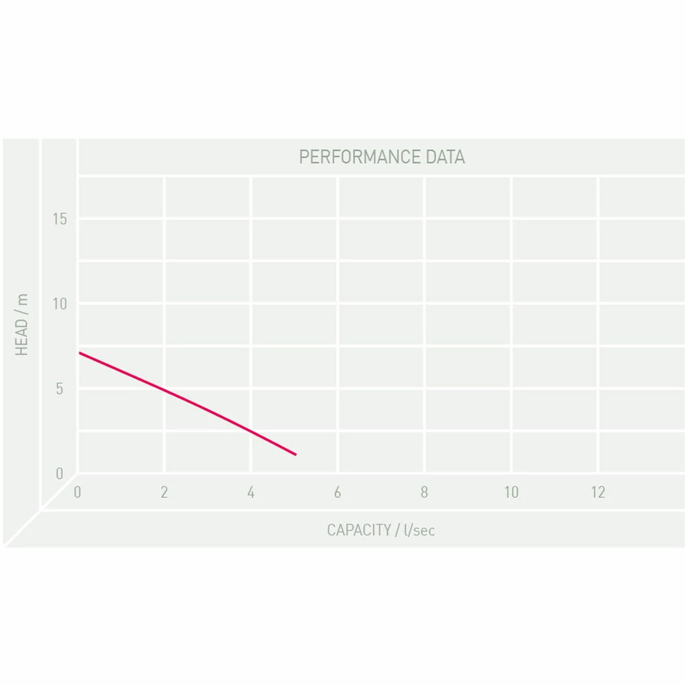 TT Pumps PZ/1082.005 DG Blue Pro Professional Submersible Pump 4 TT Pumps PZ/1082.005 DG Blue Pro Professional Submersible Pump - Image 2