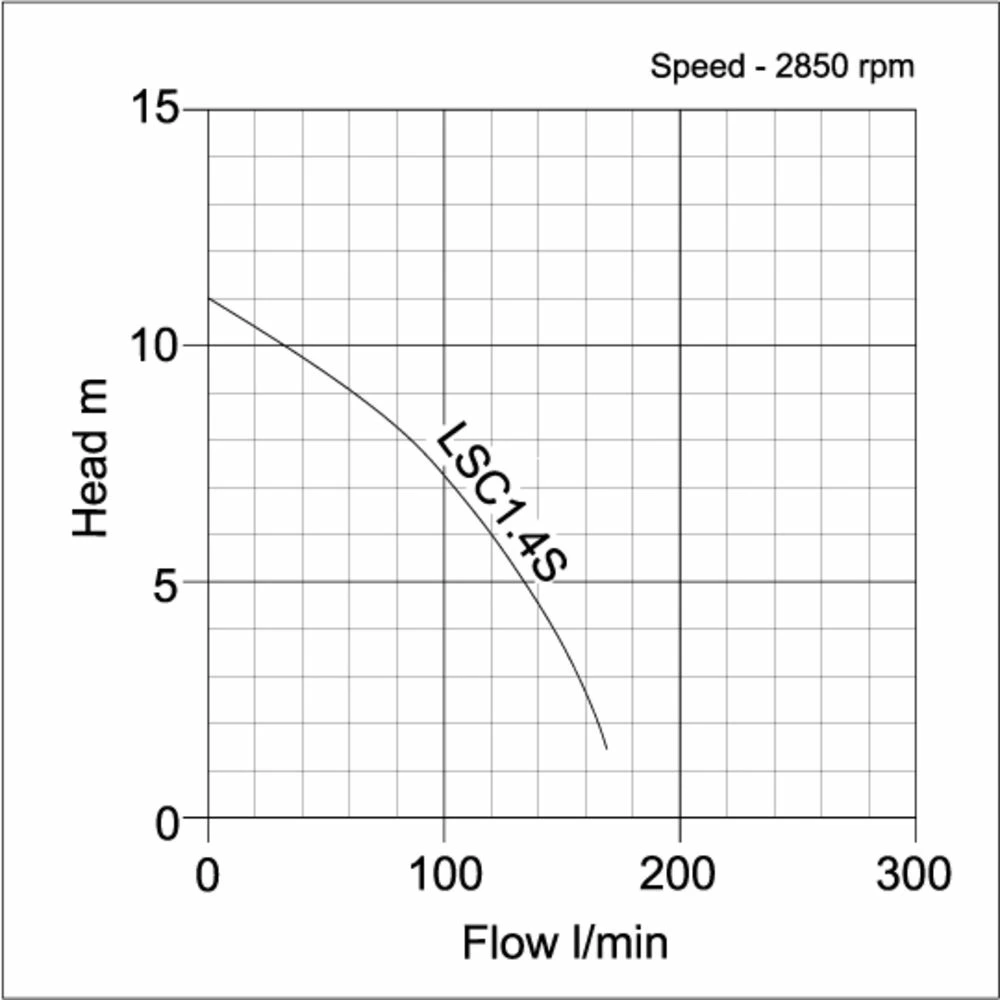 Tsurumi LSC1.4S 2" Puddle Sucker (110V) 4 Tsurumi LSC1.4S 2" Puddle Sucker (110V) - Image 2