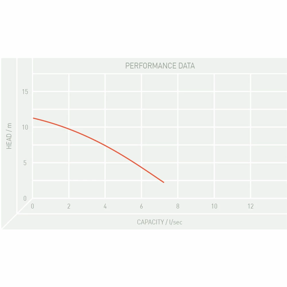 TT Pumps PZ/1079.004 DG Blue Pro Professional Submersible Pump 4 TT Pumps PZ/1079.004 DG Blue Pro Professional Submersible Pump - Image 2