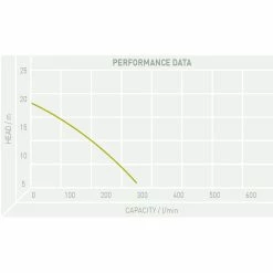 TT Pumps PH/T750/230VZ Trencher Portable Submersible Water Pump 5 TT Pumps PH/T750/230VZ Trencher Portable Submersible Water Pump -Hot Sale Water Pumps Shop 6588105F 39D1 4BD7 A15F BD6D50F51A56 huge