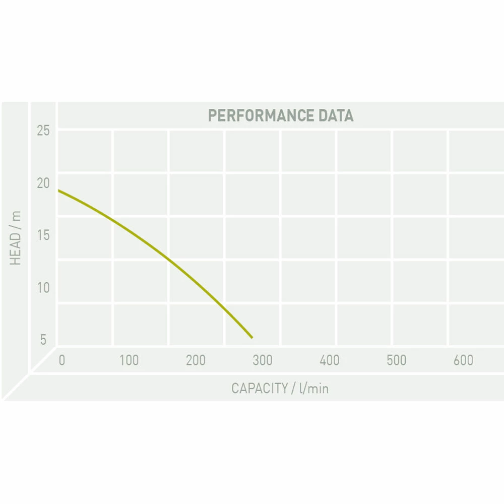 TT Pumps PH/T750/230VZ Trencher Portable Submersible Water Pump 4 TT Pumps PH/T750/230VZ Trencher Portable Submersible Water Pump - Image 2