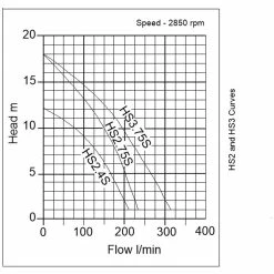 Tsurumi HS2.4S Contractors Pump Automatic (110V) 5 Tsurumi HS2.4S Contractors Pump Automatic (110V) -Hot Sale Water Pumps Shop 67E81A6D 0BAF 4038 A9B9 3E3CD50A73BB huge