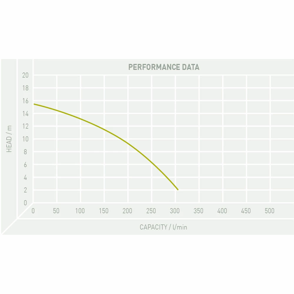 TT Pumps PH/LIB750/230VF Liberator Submersible Drainage Pump 4 TT Pumps PH/LIB750/230VF Liberator Submersible Drainage Pump - Image 2