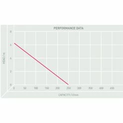 TT Pumps PM/GOLIATHS1/1-F Goliath Super Pump (230V) -Hot Sale Water Pumps Shop 699C64CC F6CB 491A 96B2 DFA6320176F3 huge