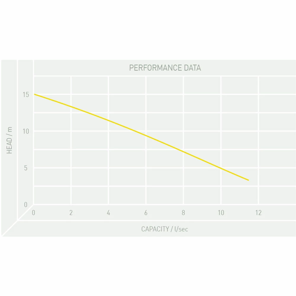TT Pumps PZ/1104.004 DG Blue Pro Professional Submersible Pump 4 TT Pumps PZ/1104.004 DG Blue Pro Professional Submersible Pump - Image 2