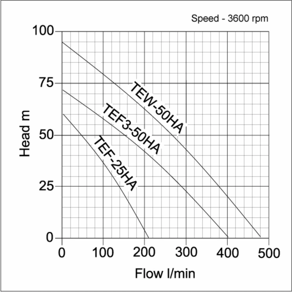 Tsurumi TEF-25HA 1" Petrol Powered High-Pressure Water Pump 4 Tsurumi TEF-25HA 1" Petrol Powered High-Pressure Water Pump - Image 2