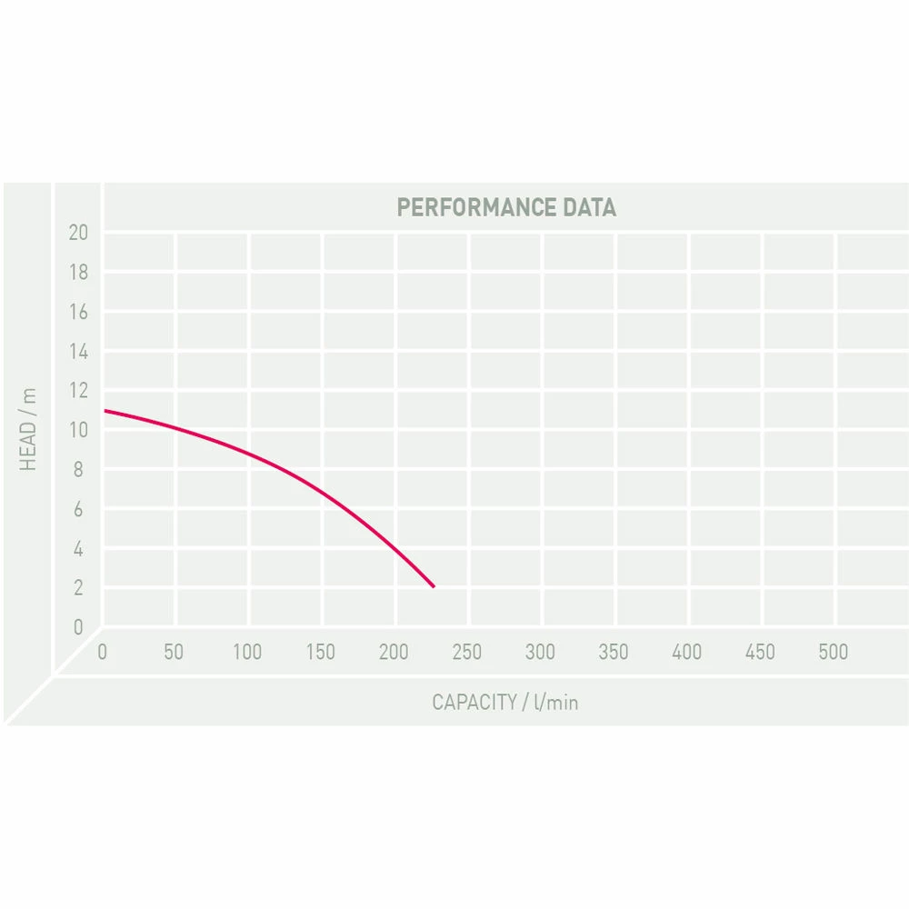 TT Pumps PH/LIB400/230VF Liberator Submersible Drainage Pump 4 TT Pumps PH/LIB400/230VF Liberator Submersible Drainage Pump - Image 2