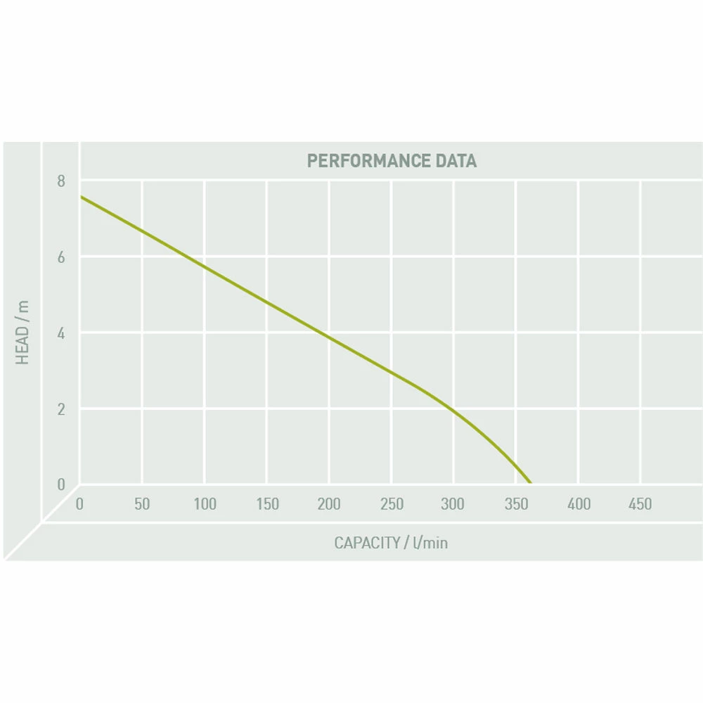 TT Pumps PM/GOLIATHS2/1-A Goliath Super 250 Pump (230V) 4 TT Pumps PM/GOLIATHS2/1-A Goliath Super 250 Pump (230V) - Image 2