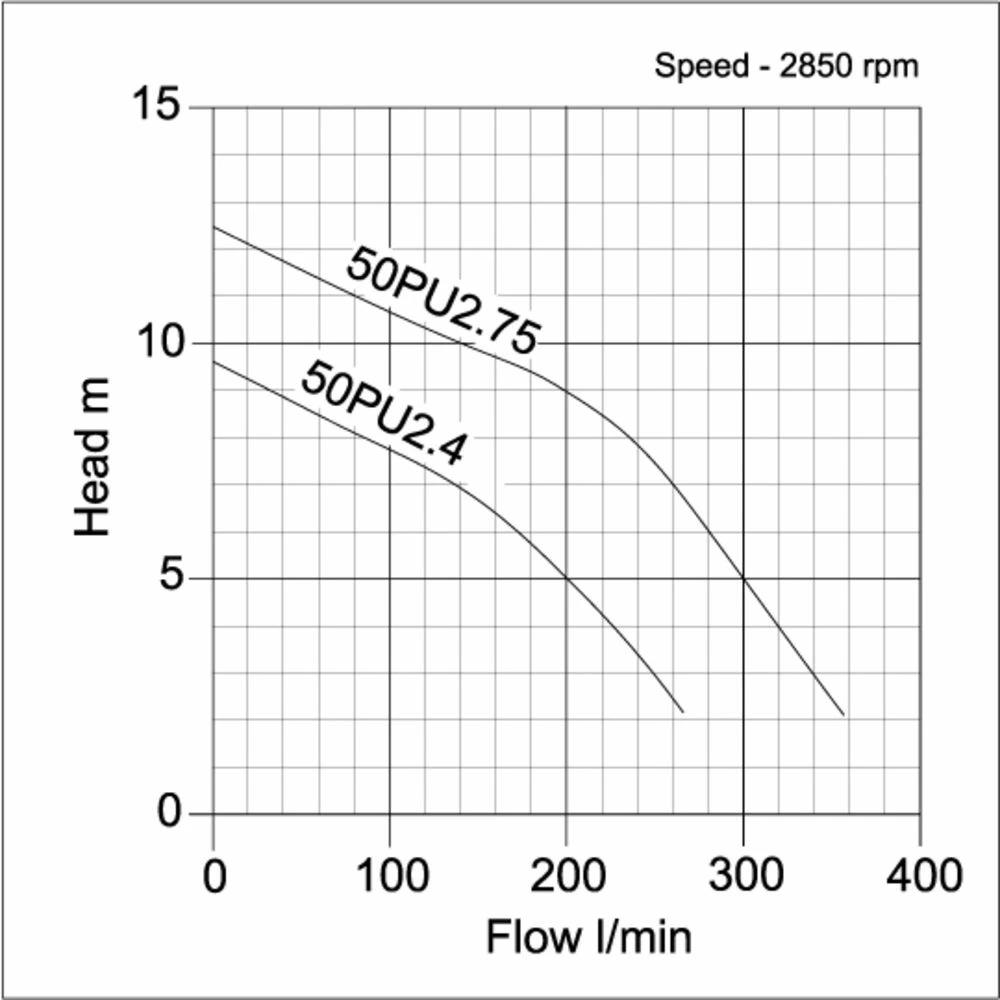 Tsurumi 50PU2.4S Sewage Pump (110V) 4 Tsurumi 50PU2.4S Sewage Pump (110V) - Image 2