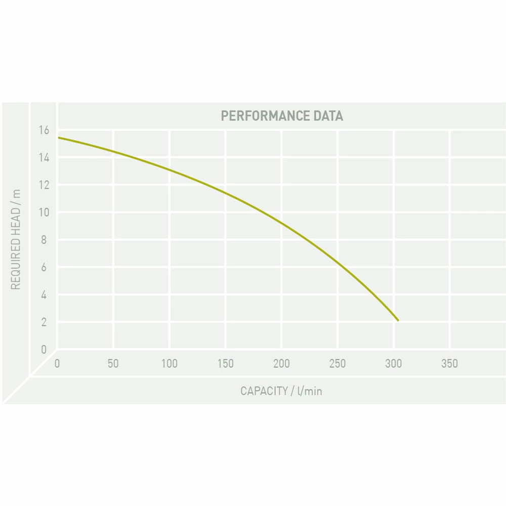 TT Pumps PTS 0.75-40 400V Professional Submersible Sewage Pump 4 TT Pumps PTS 0.75-40 400V Professional Submersible Sewage Pump - Image 2