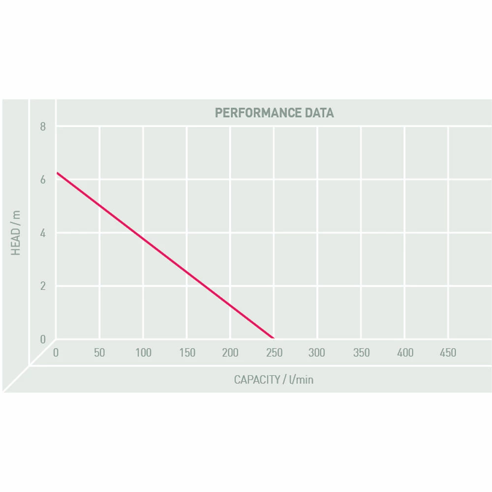 TT Pumps PM/GOLIATHS1/2 Goliath Super Pump (110V) 4 TT Pumps PM/GOLIATHS1/2 Goliath Super Pump (110V) - Image 2