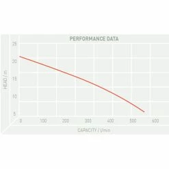 TT Pumps PH/T1500/400V Trencher Portable Submersible Water Pump 5 TT Pumps PH/T1500/400V Trencher Portable Submersible Water Pump -Hot Sale Water Pumps Shop B66CD3F0 AB80 4BB1 8DBE 0A6B5460509D huge