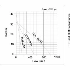 Tsurumi TE4-80HA 3" Petrol Powered Water Pump 5 Tsurumi TE4-80HA 3" Petrol Powered Water Pump -Hot Sale Water Pumps Shop B9C554C3 379E 47E5 A5D6 12F6BAE1AAFC huge