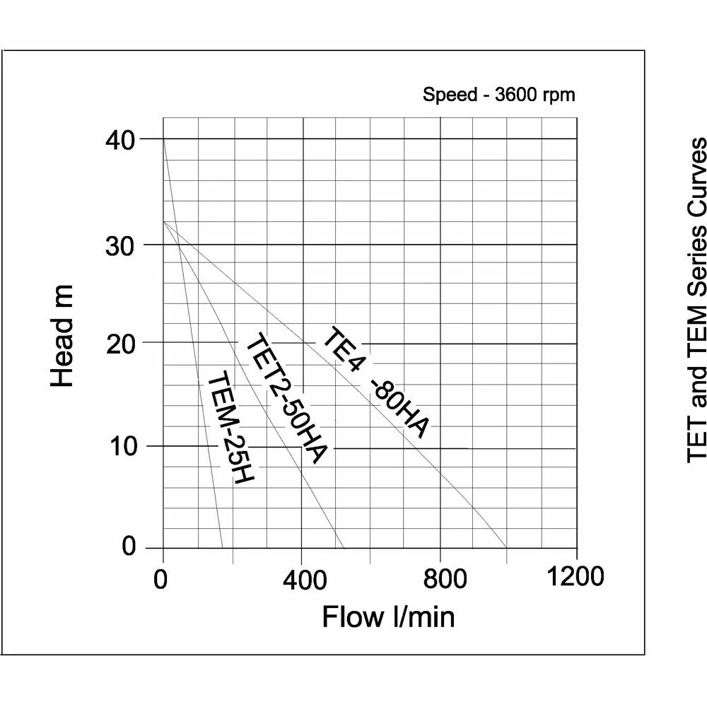 Tsurumi TE4-80HA 3" Petrol Powered Water Pump 4 Tsurumi TE4-80HA 3" Petrol Powered Water Pump - Image 2