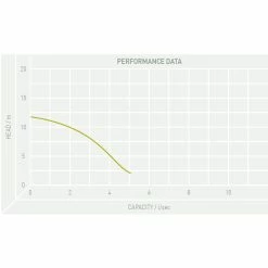 TT Pumps PZ/1098.011 DR Blue Pro 110V Professional Submersible Drainage Pump -Hot Sale Water Pumps Shop BD379674 2762 4D78 BBC6 756686874079 huge