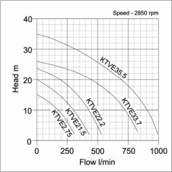 Tsurumi KTVE22.2 Contractors Pump Automatic (400V) -Hot Sale Water Pumps Shop D5432210 D3A1 43BE 8931 8A4D282754F6 huge