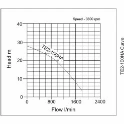 Tsurumi TE2-100HA 4" Petrol Powered Water Pump 5 Tsurumi TE2-100HA 4" Petrol Powered Water Pump -Hot Sale Water Pumps Shop D9AAFB92 0E28 4C63 9B58 3B56AC0BB654 huge