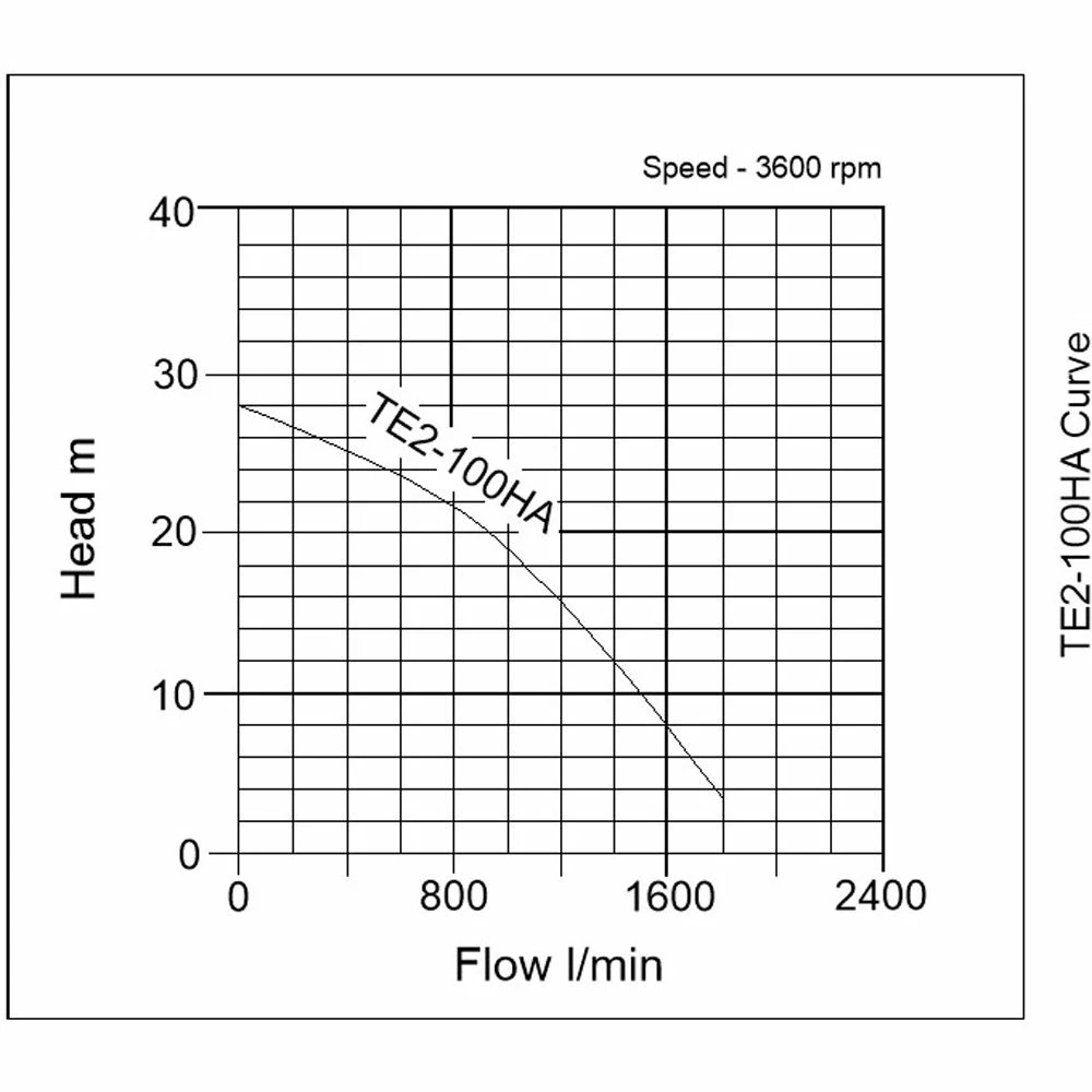 Tsurumi TE2-100HA 4" Petrol Powered Water Pump 4 Tsurumi TE2-100HA 4" Petrol Powered Water Pump - Image 2