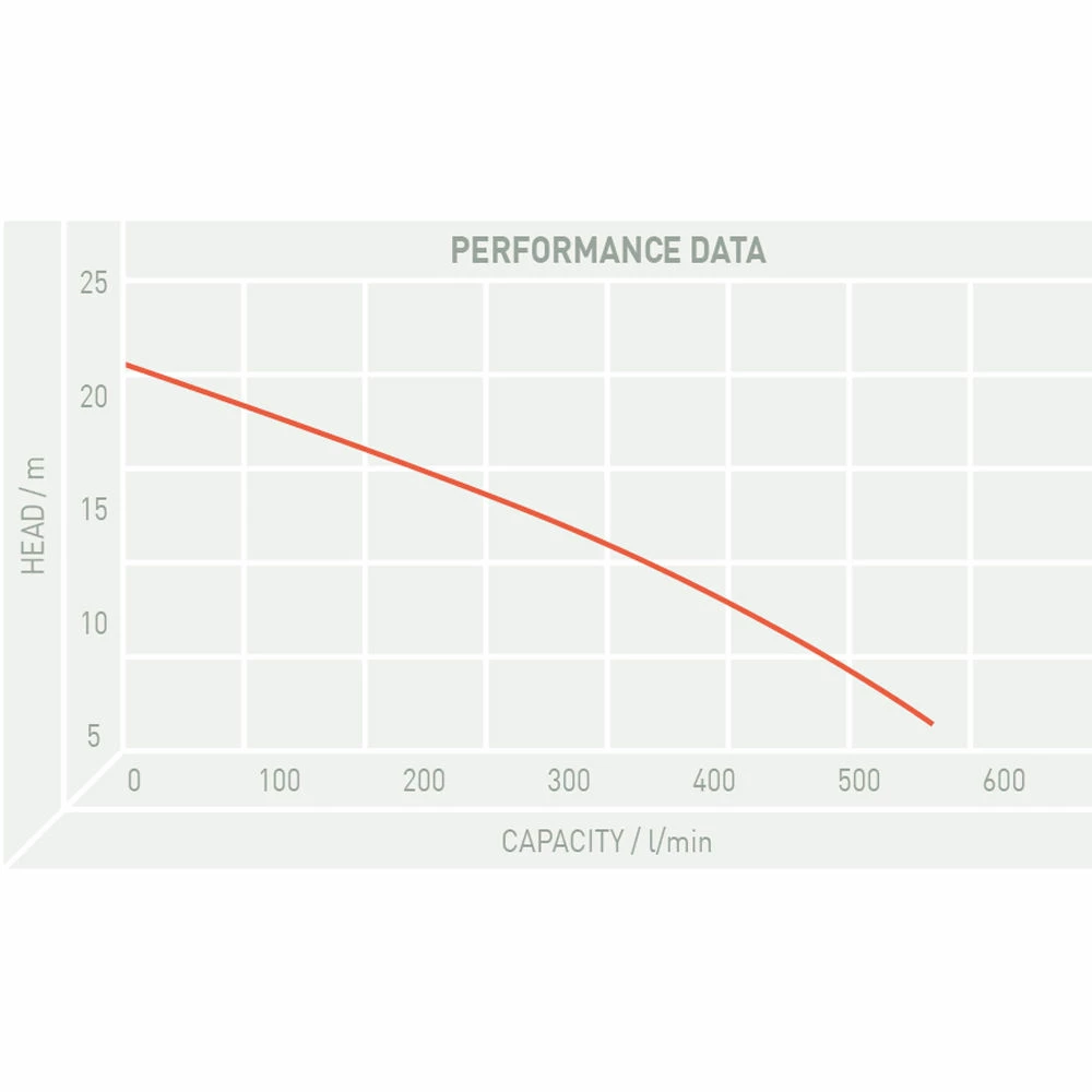 TT Pumps PH/T1500/110V Trencher Portable Submersible Water Pump 4 TT Pumps PH/T1500/110V Trencher Portable Submersible Water Pump - Image 2