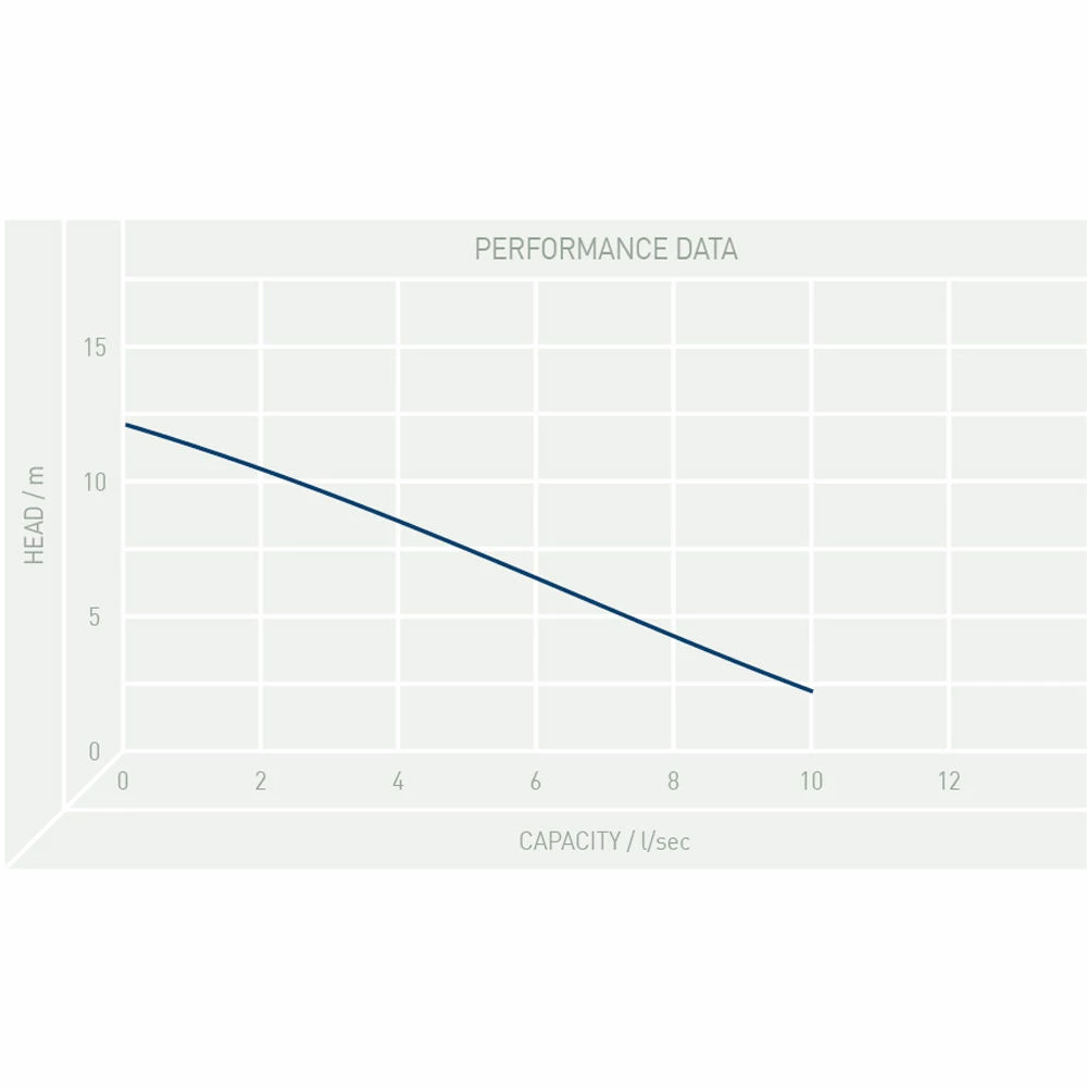 TT Pumps PZ/1102.006 DG Blue Pro Professional Submersible Pump 4 TT Pumps PZ/1102.006 DG Blue Pro Professional Submersible Pump - Image 2