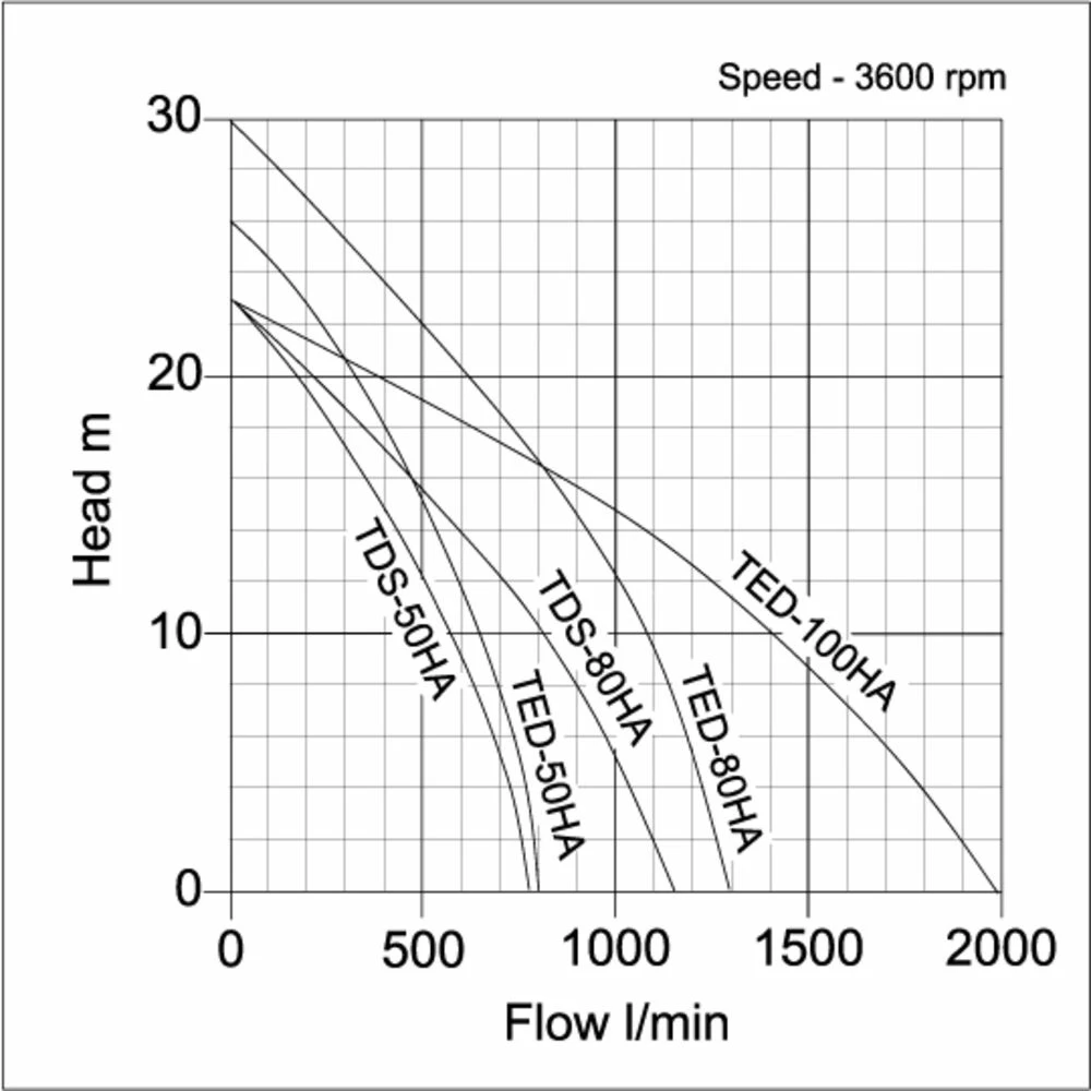 Tsurumi TDS80HA 3" Petrol Powered Semi-Trash Pump 4 Tsurumi TDS80HA 3" Petrol Powered Semi-Trash Pump - Image 2