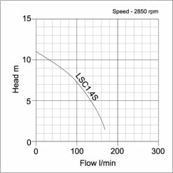 Tsurumi LSC1.4S 2" Puddle Sucker (230V) 5 Tsurumi LSC1.4S 2" Puddle Sucker (230V) -Hot Sale Water Pumps Shop E4AB4B49 4A46 4722 839E 30DF16B83C82 huge