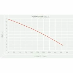 TT Pumps PH/LIB1500/110V Liberator Submersible Drainage Pump -Hot Sale Water Pumps Shop E7E07729 BC82 4FFE 9492 434BF44ADAE1 huge