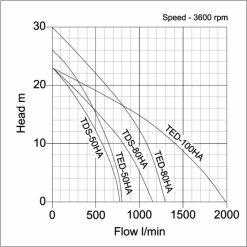 Tsurumi TED2-100HA 4" Petrol Powered Trash Pump -Hot Sale Water Pumps Shop E8780280 4BDA 42A6 87A0 3001986D6E9F huge