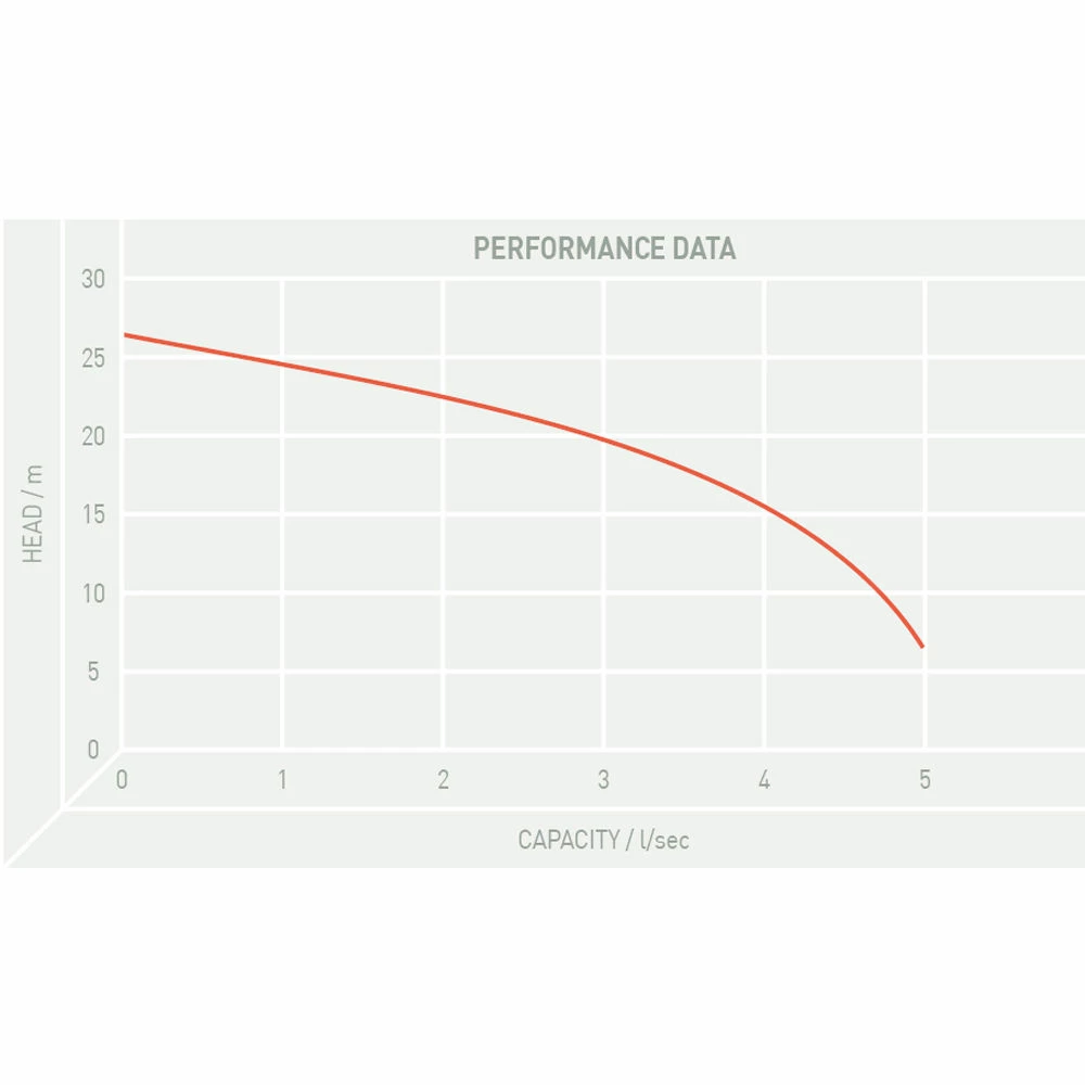 TT Pumps PZ/1121.001 GR Blue Pro Professional Submersible Pump 4 TT Pumps PZ/1121.001 GR Blue Pro Professional Submersible Pump - Image 2