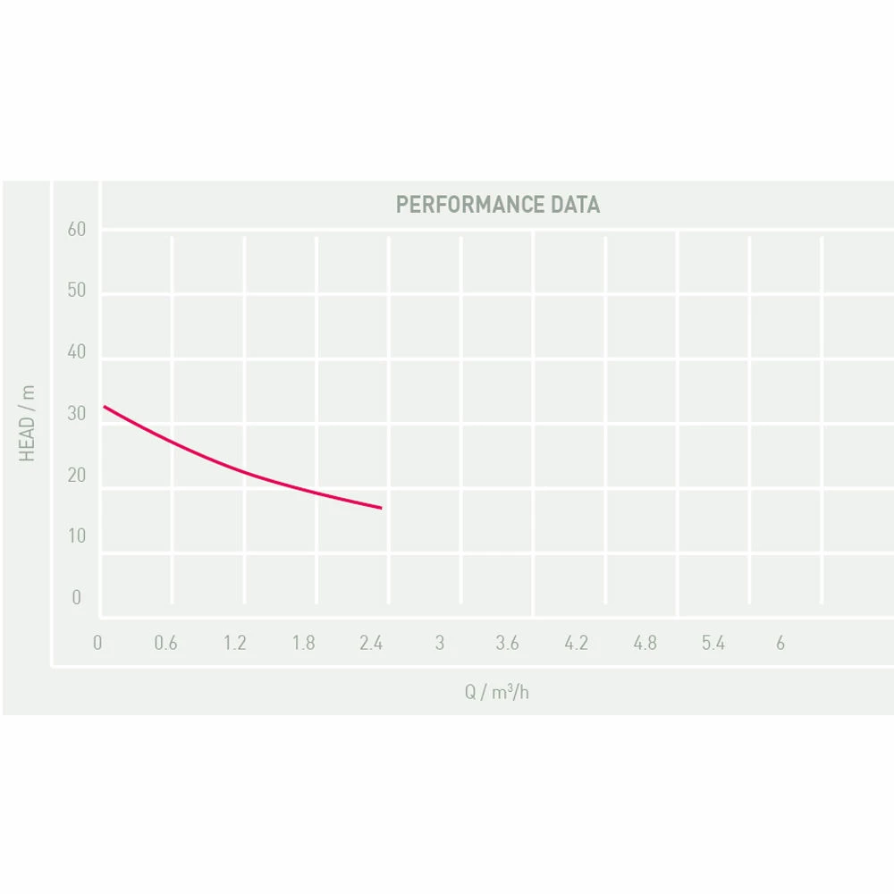 TT Pumps M94 1" Autosmart Booster Pump (230V) 4 TT Pumps M94 1" Autosmart Booster Pump (230V) - Image 2