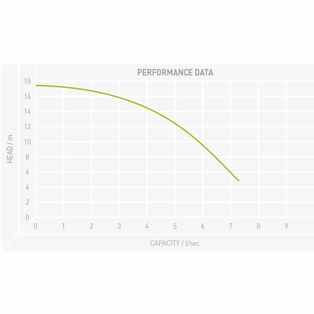 TT Pumps PTS 1.1-40 Professional Submersible Sewage Pump With Float Switch (230V) 4 TT Pumps PTS 1.1-40 Professional Submersible Sewage Pump With Float Switch (230V) - Image 2