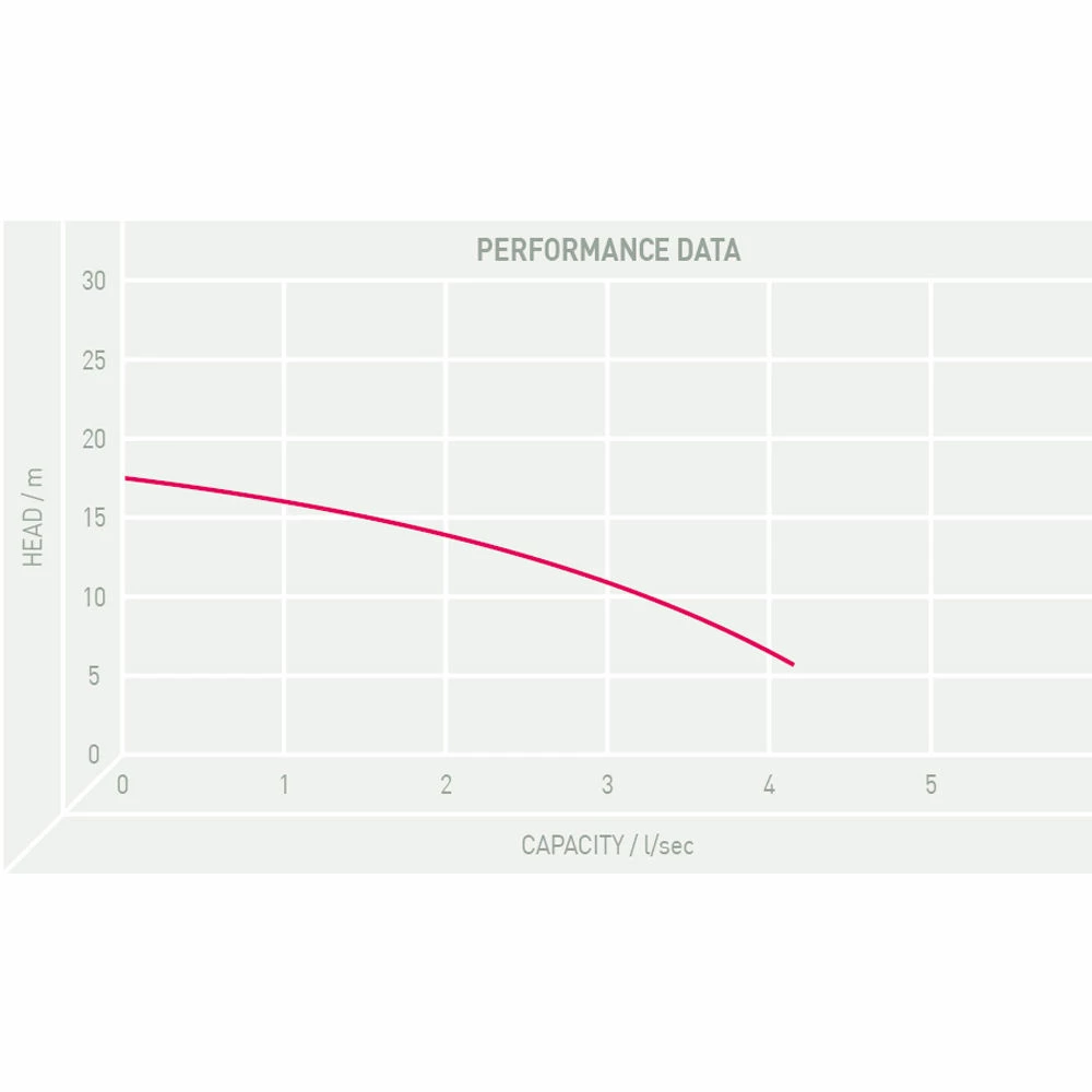 TT Pumps PZ/1117.002 GR Blue Pro Professional Submersible Pump 4 TT Pumps PZ/1117.002 GR Blue Pro Professional Submersible Pump - Image 2
