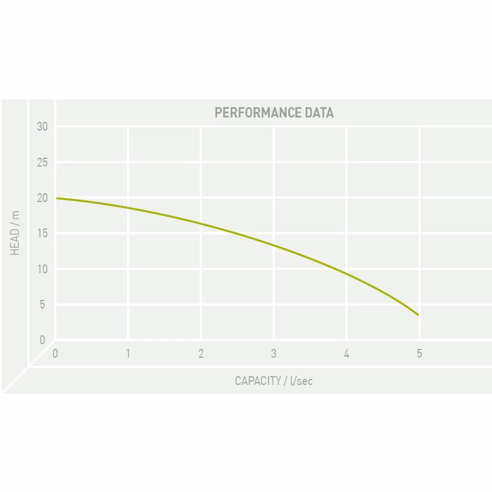 TT Pumps PZ/1119.002 GR Blue Pro Professional Submersible Pump 4 TT Pumps PZ/1119.002 GR Blue Pro Professional Submersible Pump - Image 2